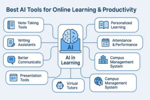 Smart Learning Tools that Help Boost Academic Productivity